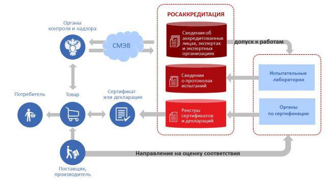 ФСА для потребителя